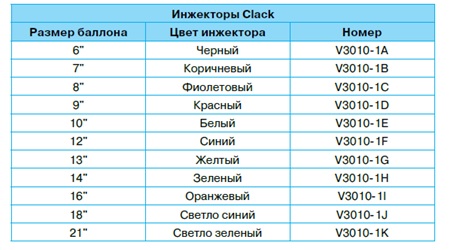 Очиститель форсунок и камеры сгорания — концентрат (КОФКС)