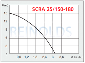      Speroni SCRA 25/150-180
